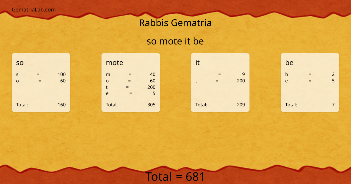 so mote it be in rabbis Gematria